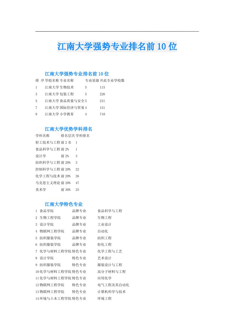 江南大学强势专业排名前10位