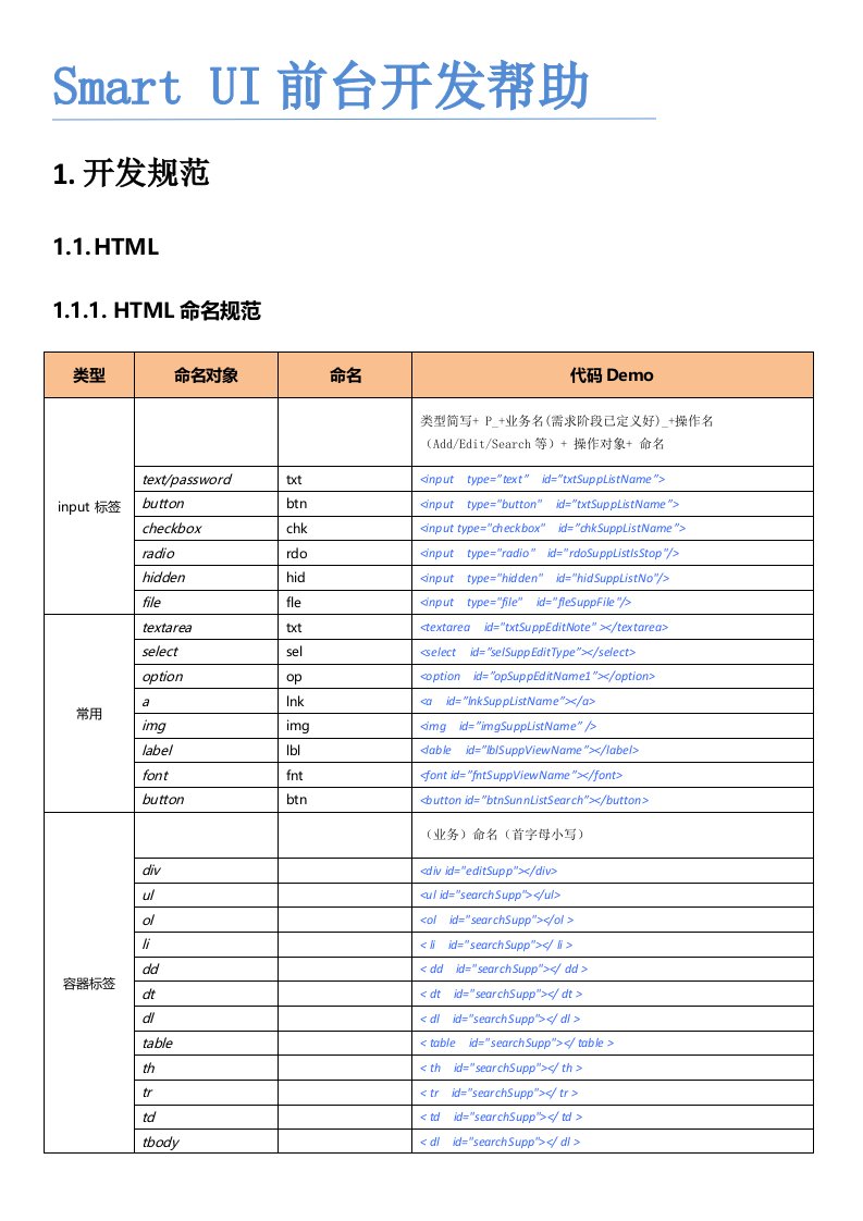 Web前端开发命名规则