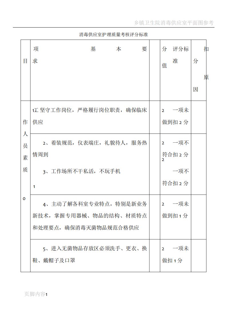 消毒供应室护理质量考核评分标准