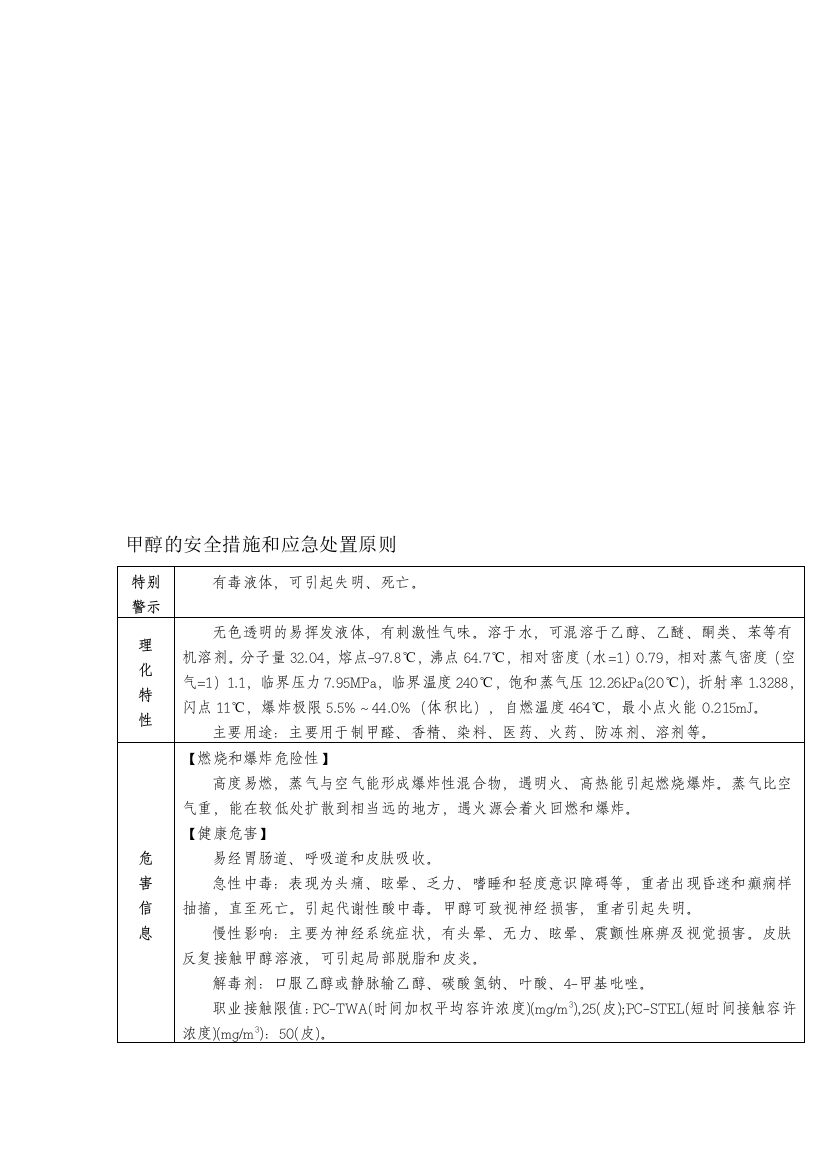 甲醇的安全措施和应急处置