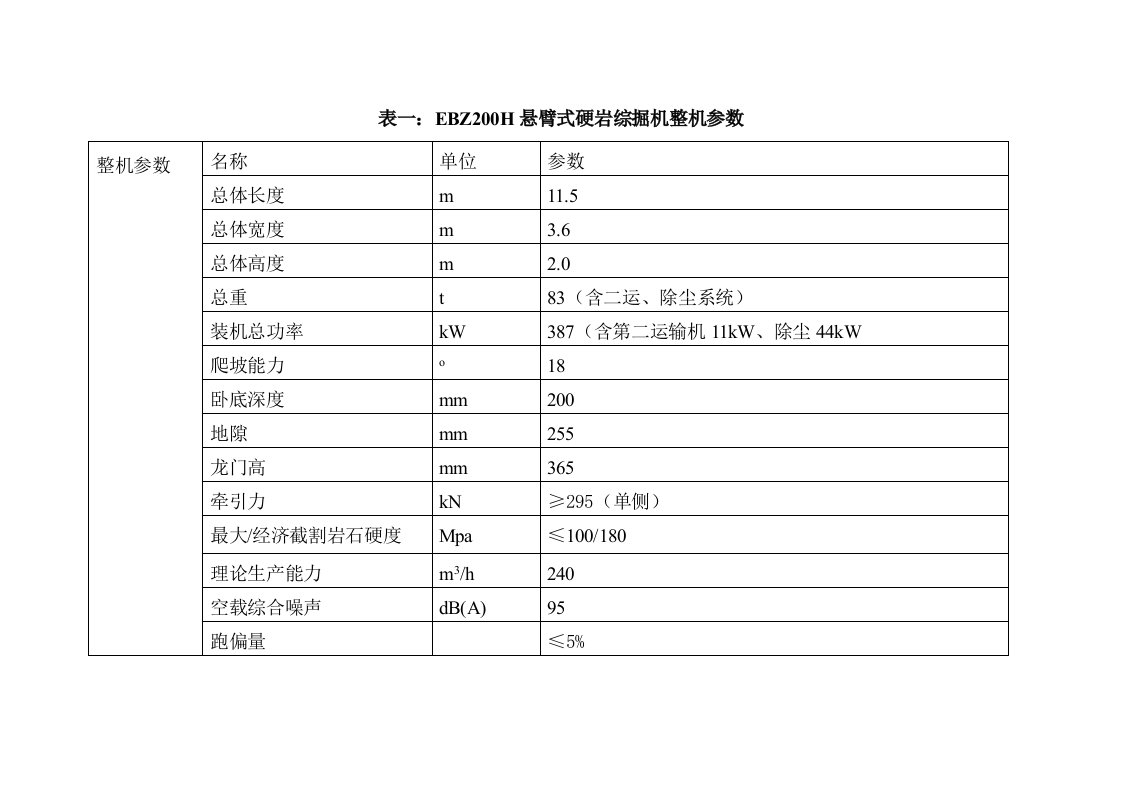 三一重工EBZ200H悬臂式硬岩综掘机参数