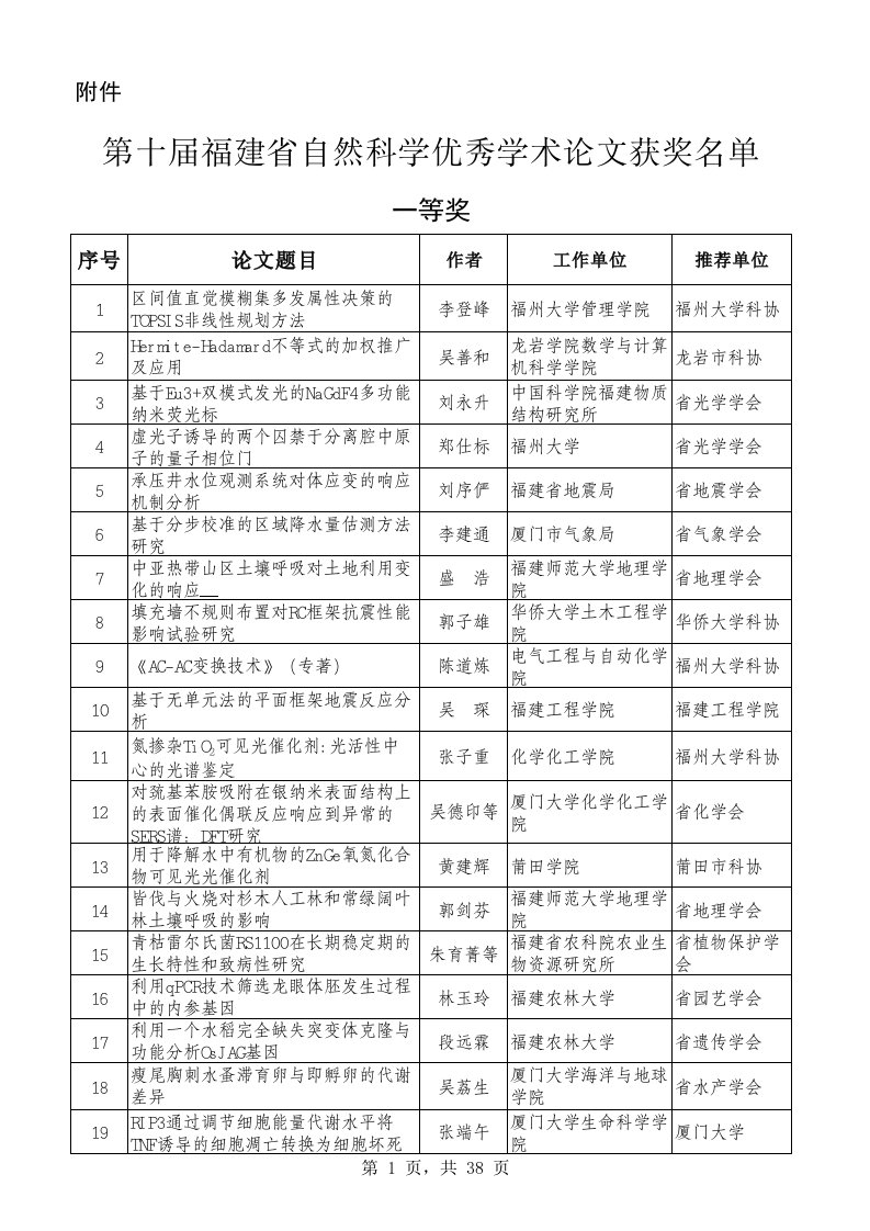 第十届福建省自然科学优秀学术论文获奖名单