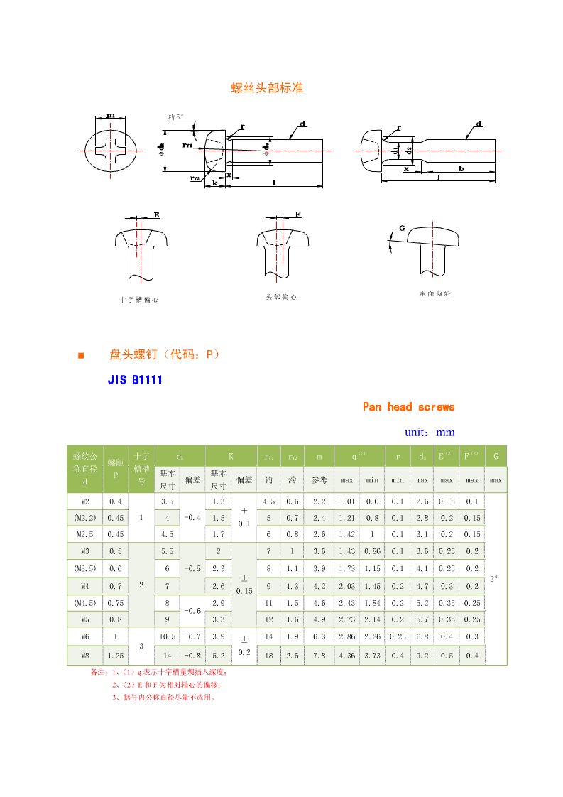 JIS螺丝头部标准