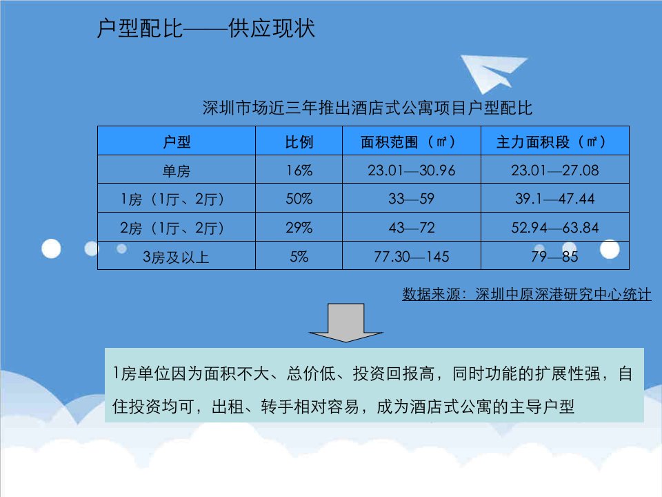 王志刚工作室策划模型