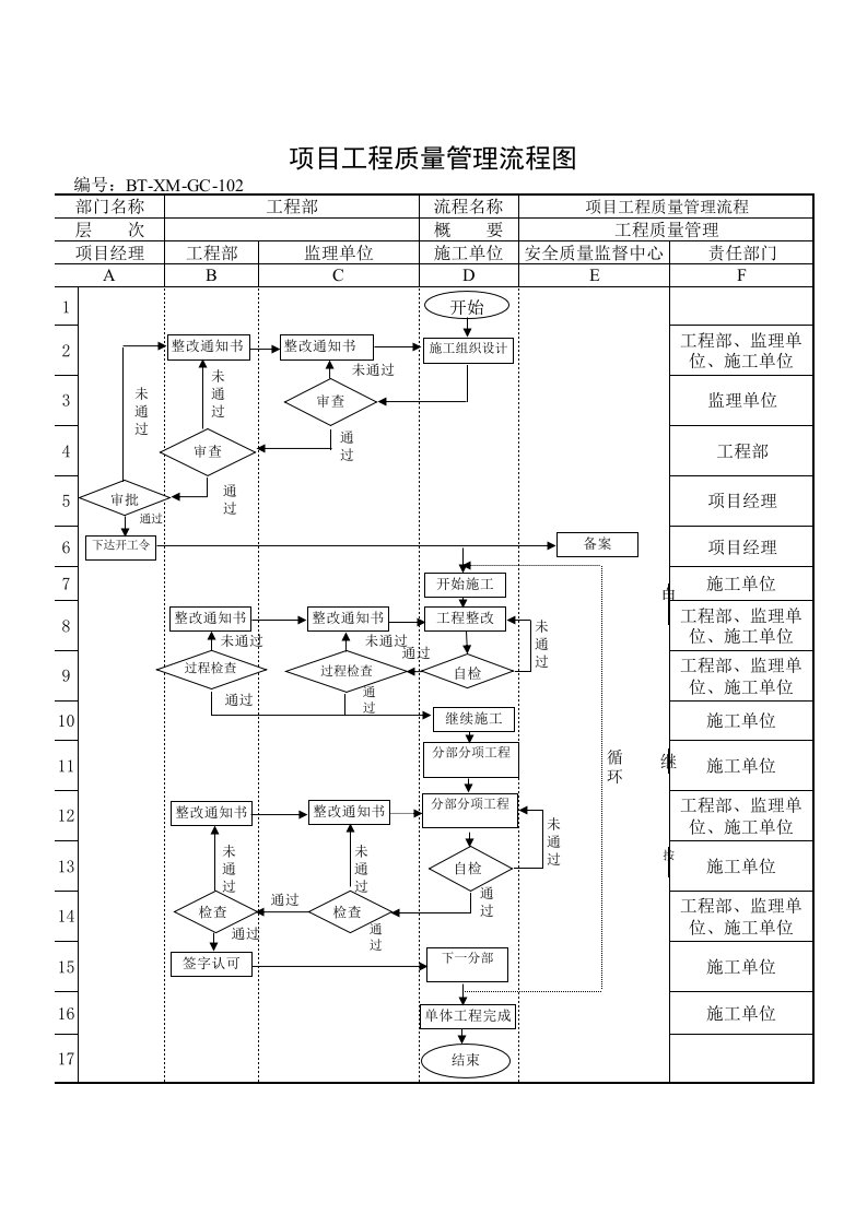 流程管理-BTXMGC102项目工程质量管理流程图