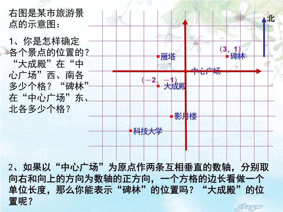 八年级数学上平面直角坐标系幻灯片