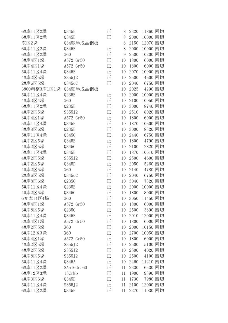 推荐-舞钢和泰库存表