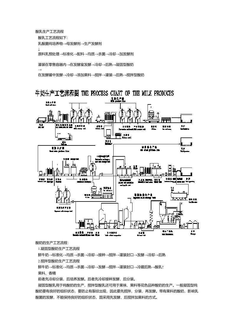 酸奶生产工艺流程(带图)