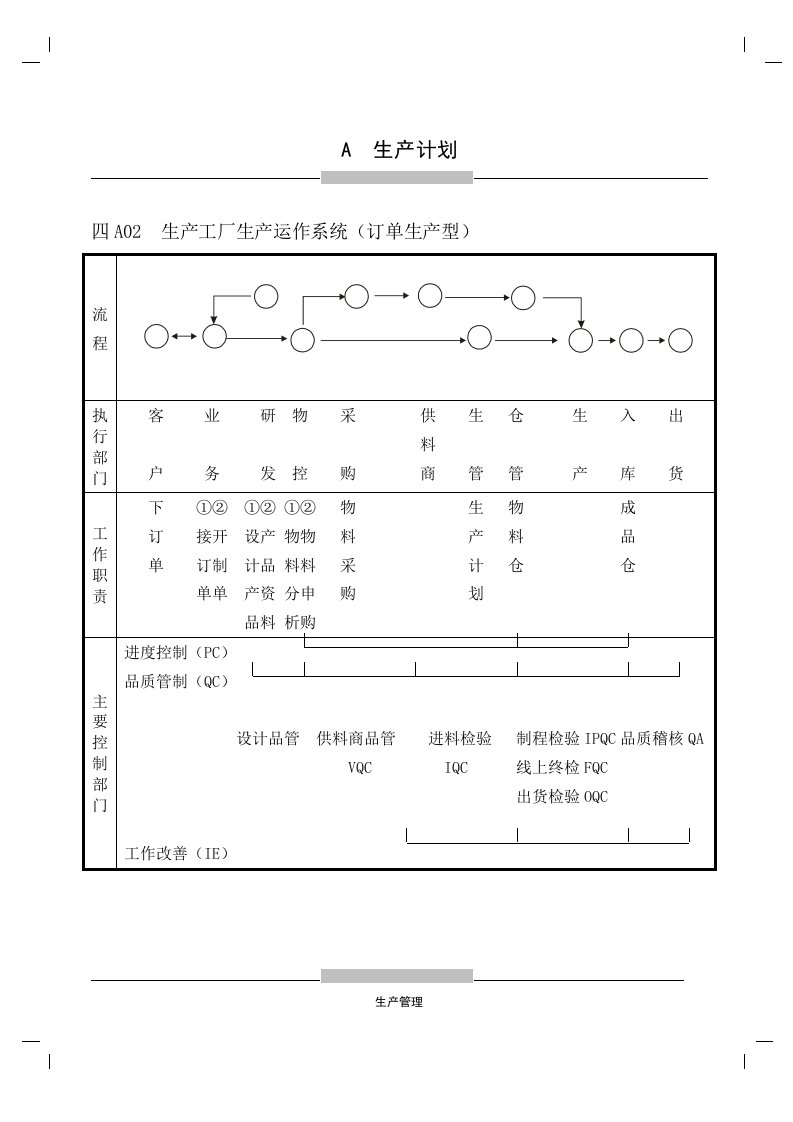 生产工厂生产运作系统(DOC)