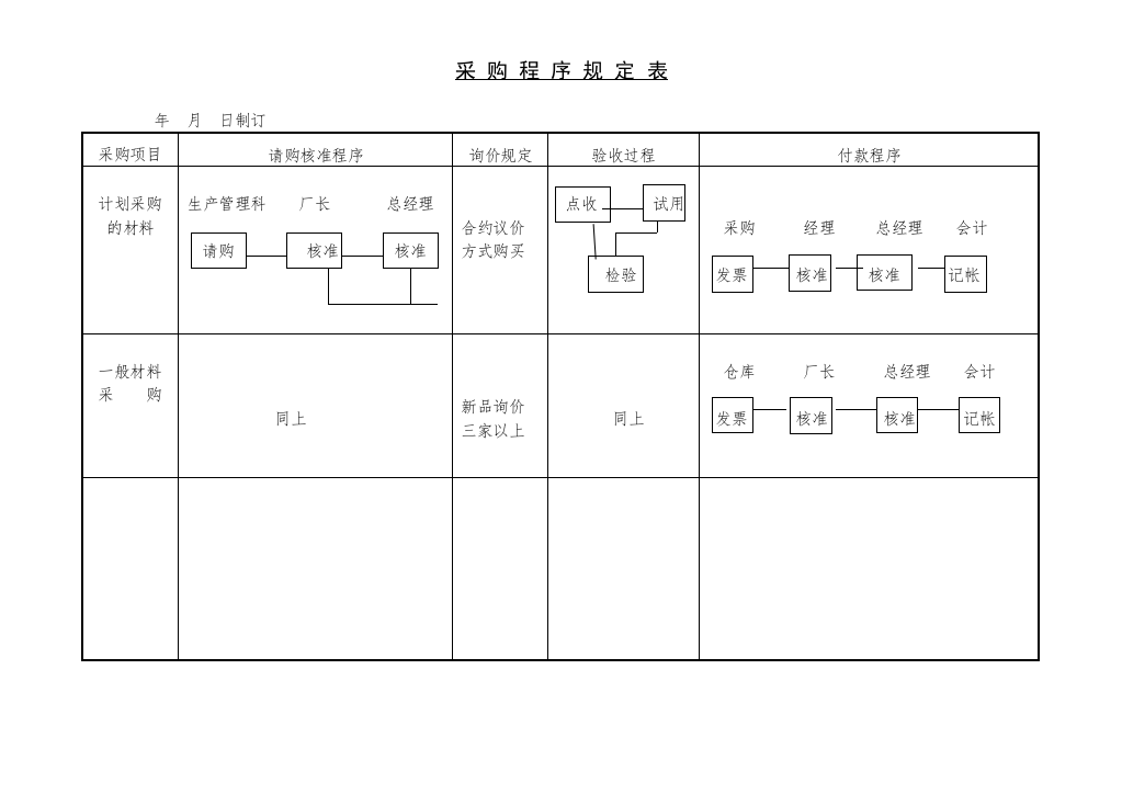 采购程序规定