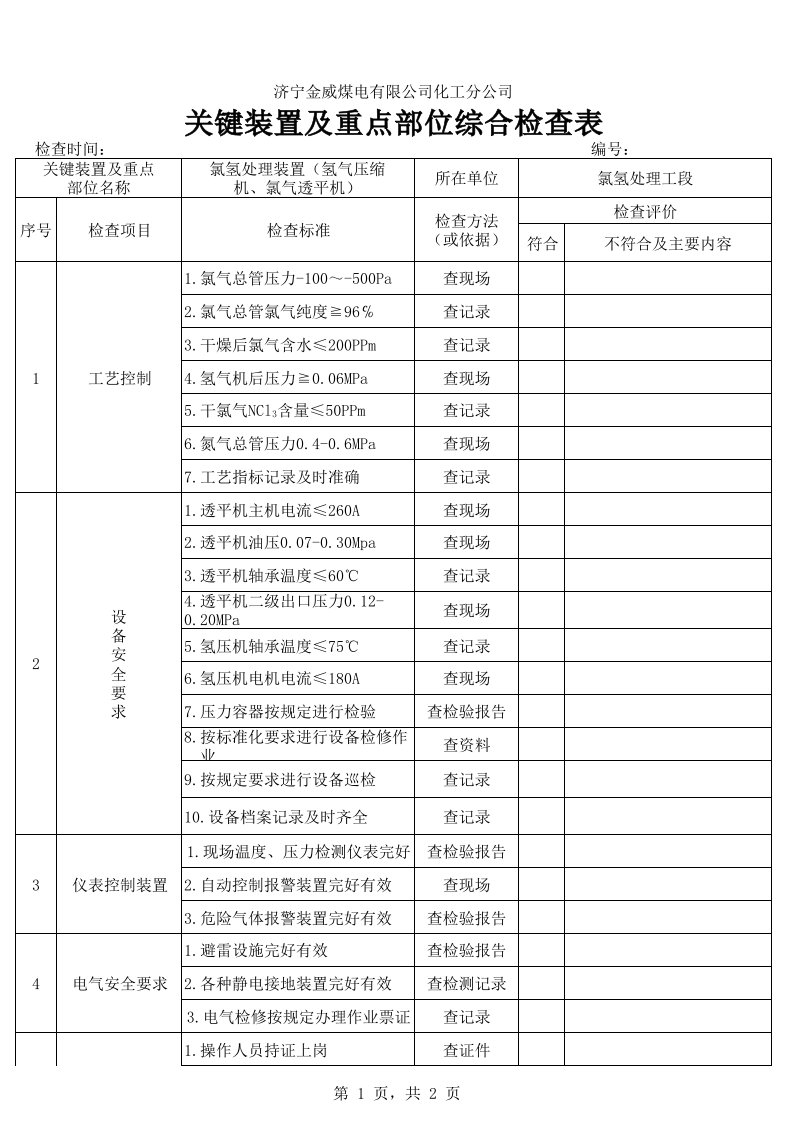 关键装置重点部位安全检查表