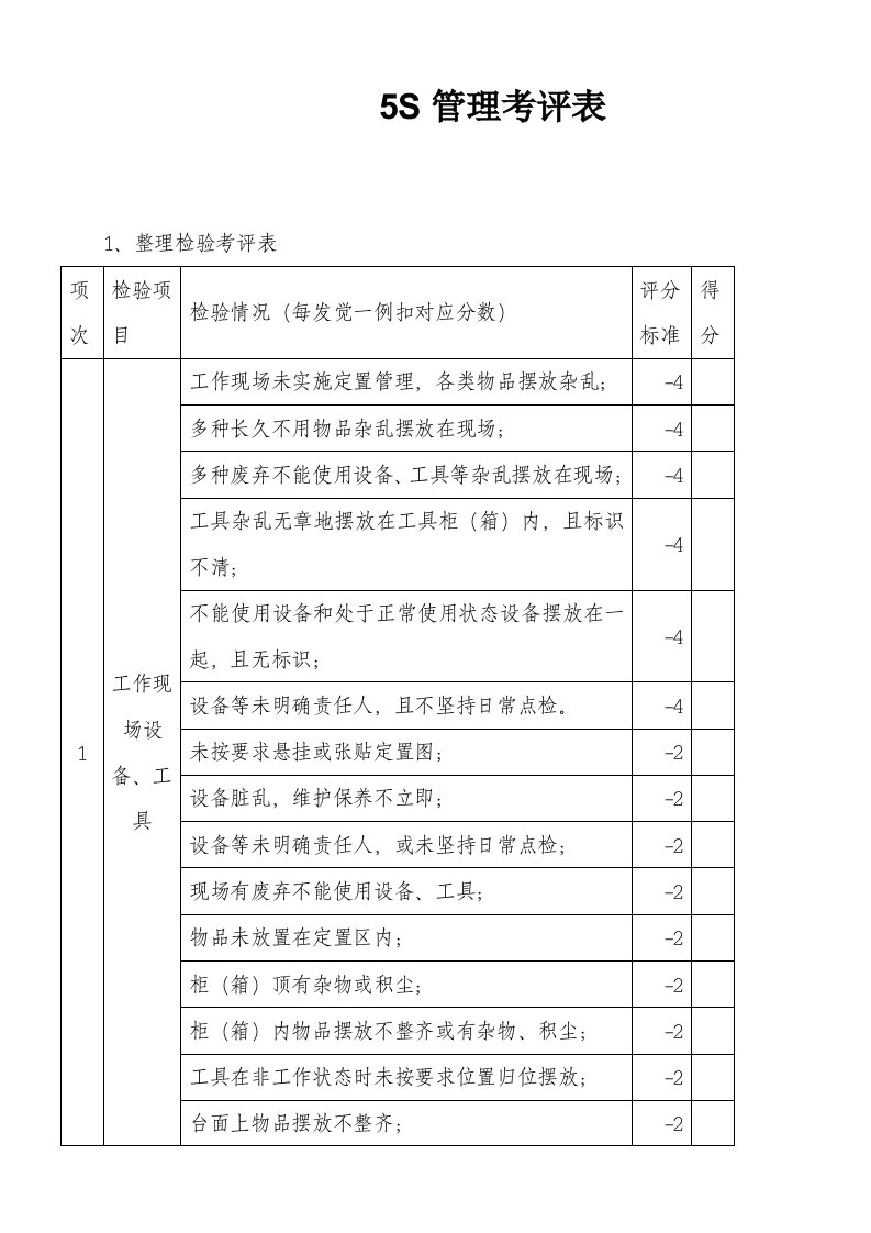 五S管理考核表样稿