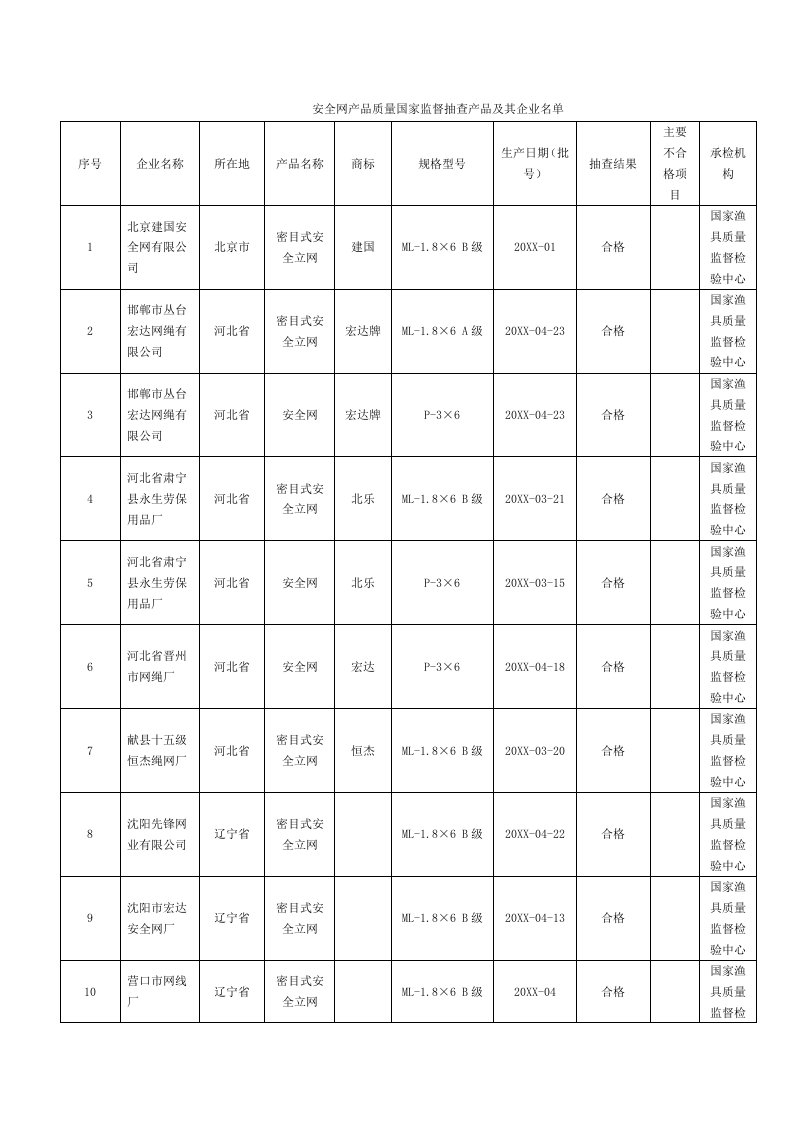 产品管理-安全网产品质量国家监督抽查产品及其企业名单