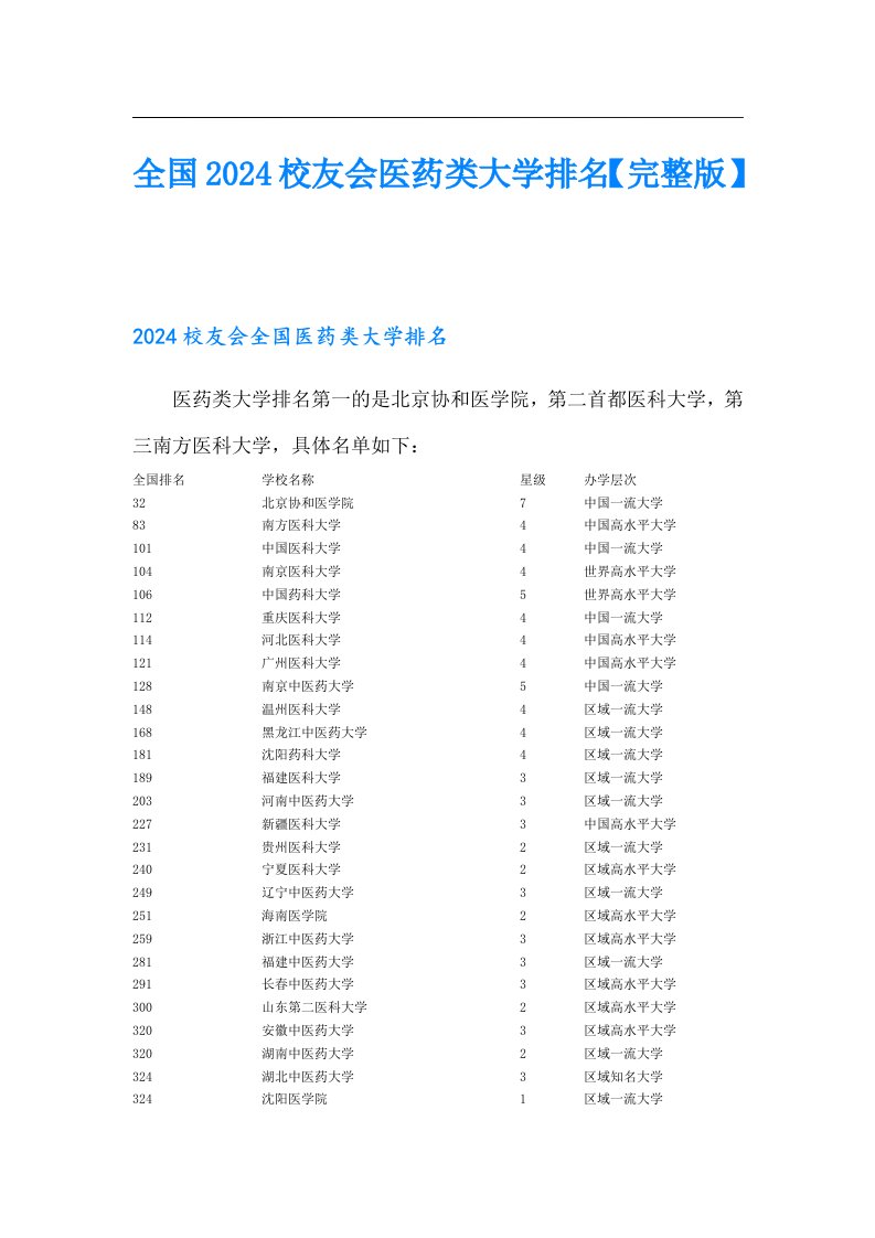 全国2024校友会医药类大学排名【完整版】