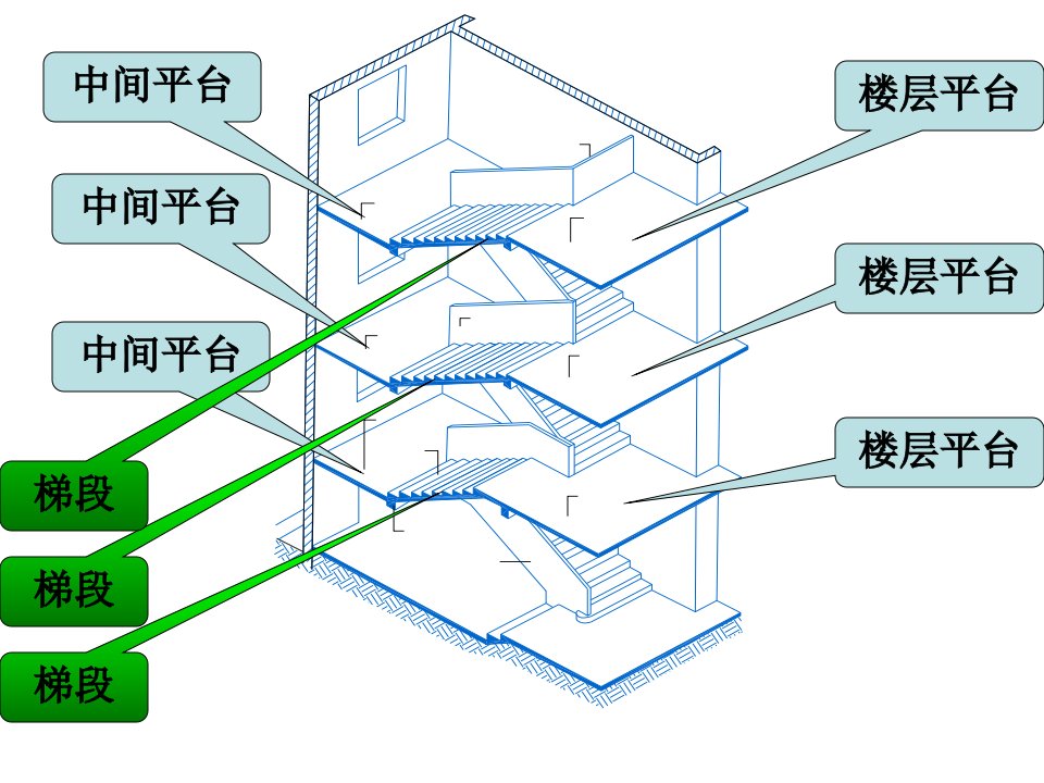 免费下载ppt课件讲义土木工程建筑装修第五章楼梯与电梯