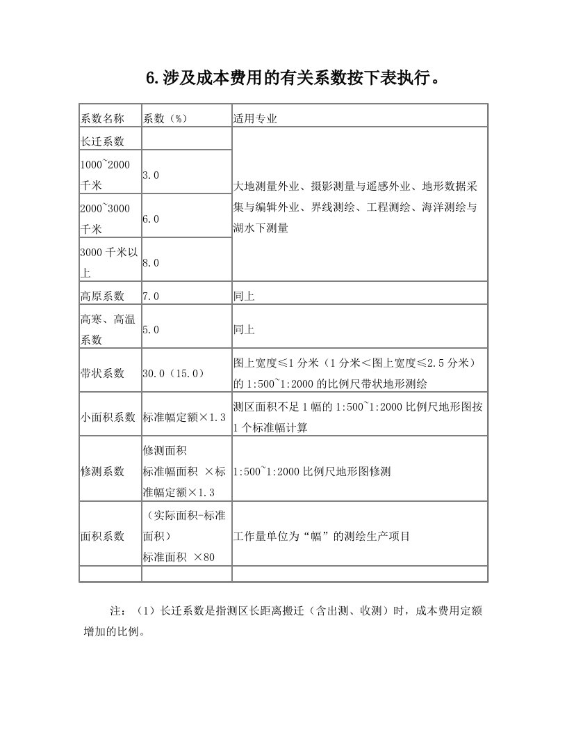 测绘生产成本定额费用定额自编