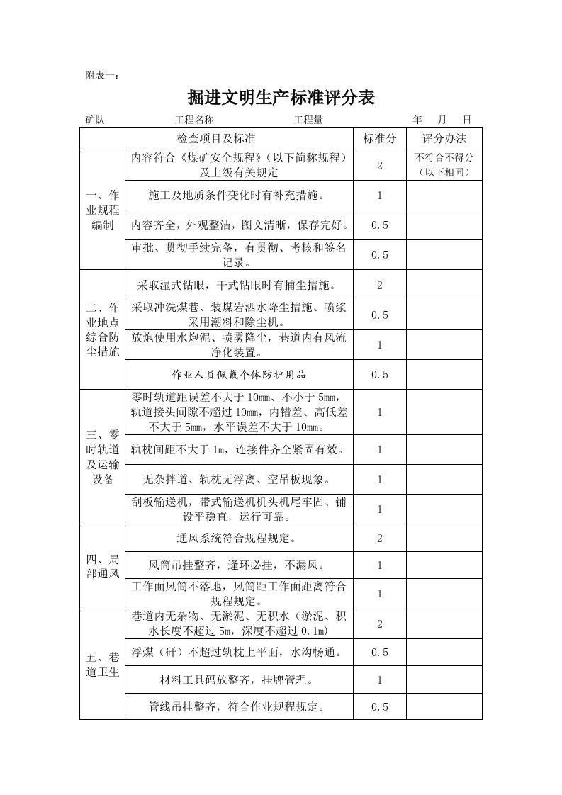 掘进文明生产标准评分表