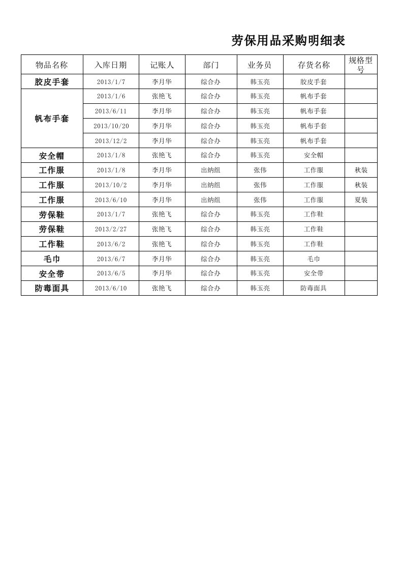 劳保用品采购明细表