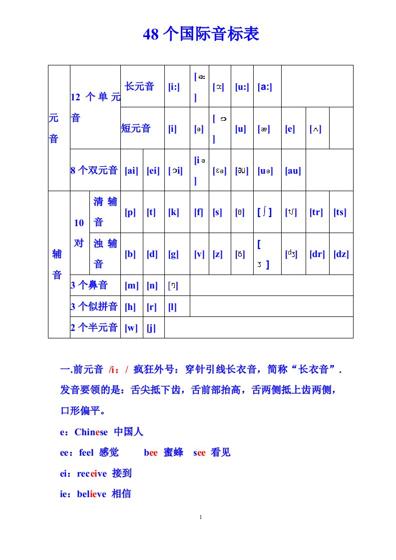 48个国际音标表(打印版)已整理