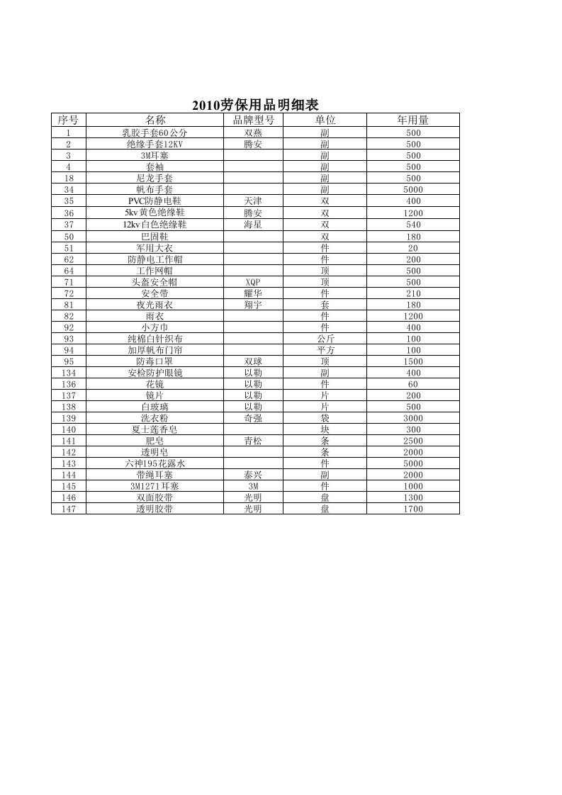 劳保用品清单xls