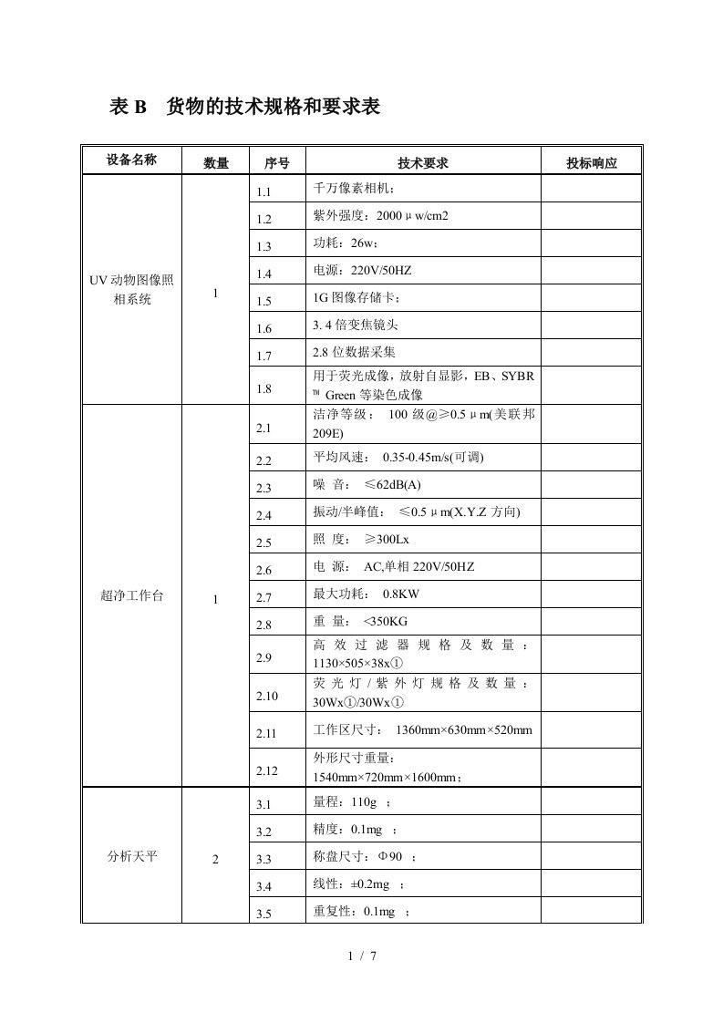 表B货物的技术规格和要求表