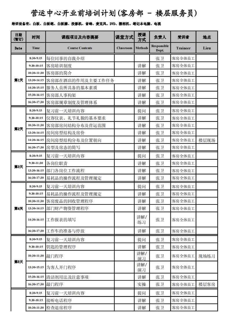 营运中心开业前培训课程表(客房部-楼层服务员)