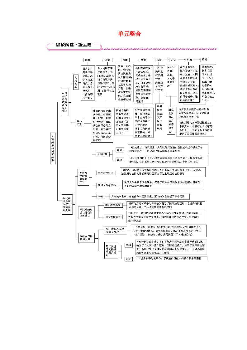 适用于新教材2025版高中历史第4单元民族关系与国家关系单元整合部编版选择性必修1