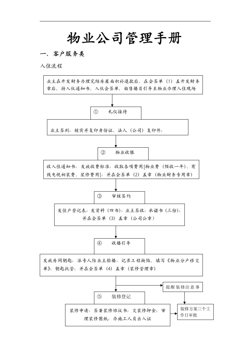 物业公司管理手册