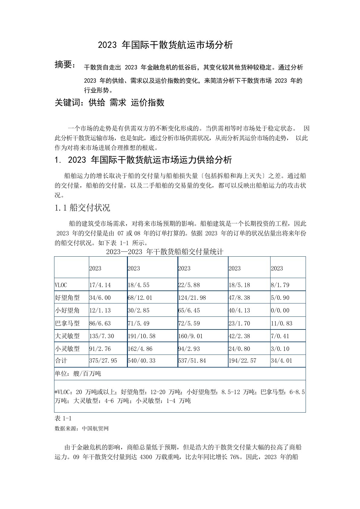 2023年国际干散货运输市场分析