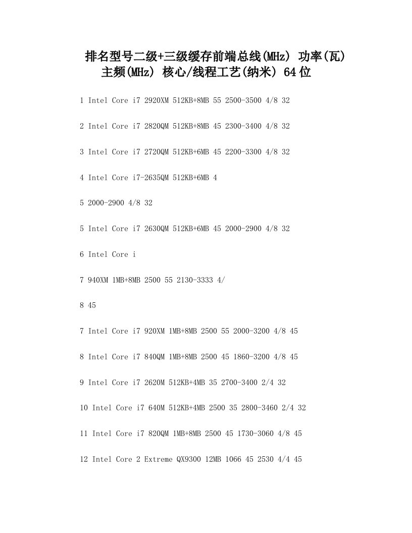 xqgAAA笔记本电脑处理器(CPU)性能排行榜