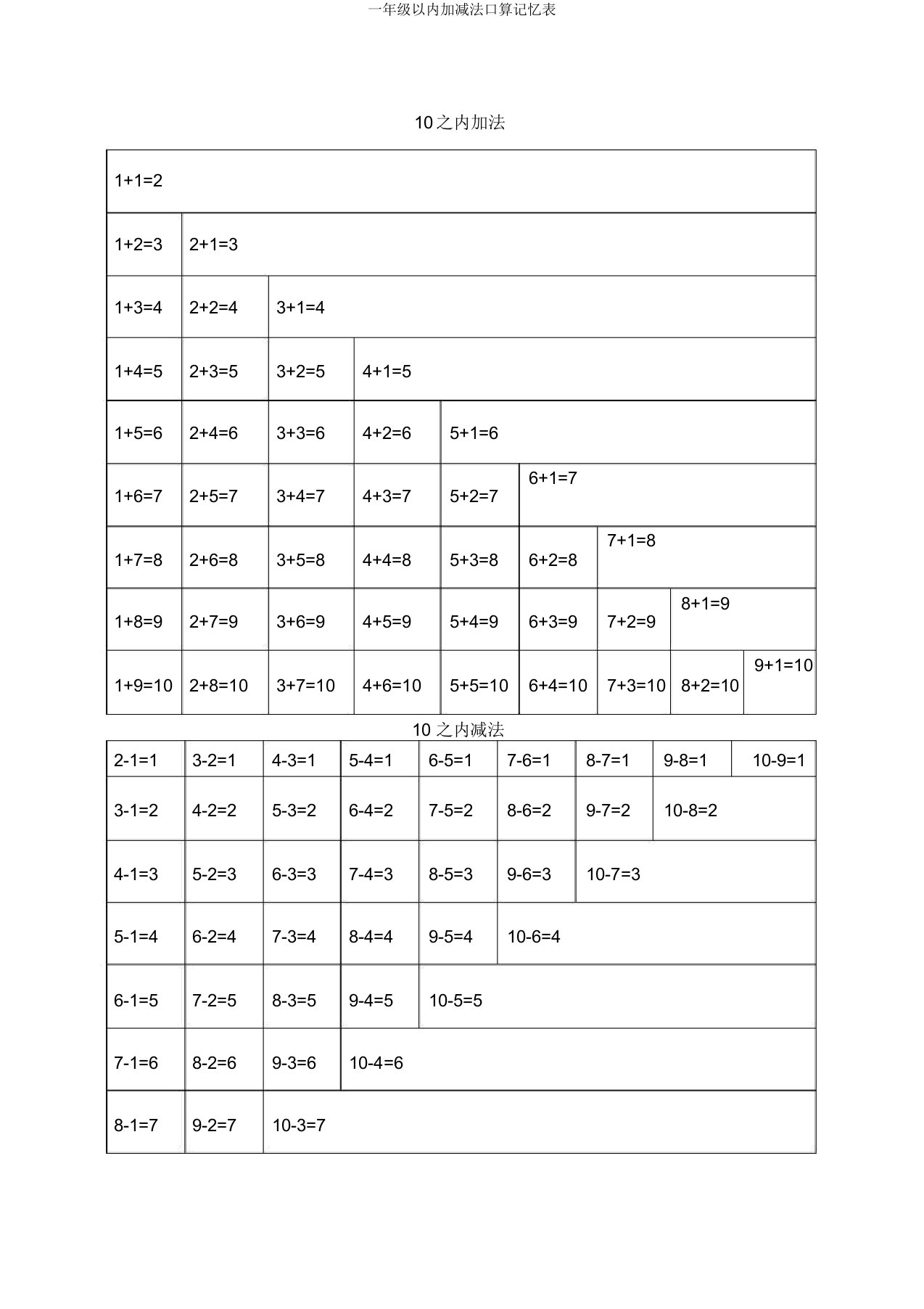 一年级以内加减法口算记忆表