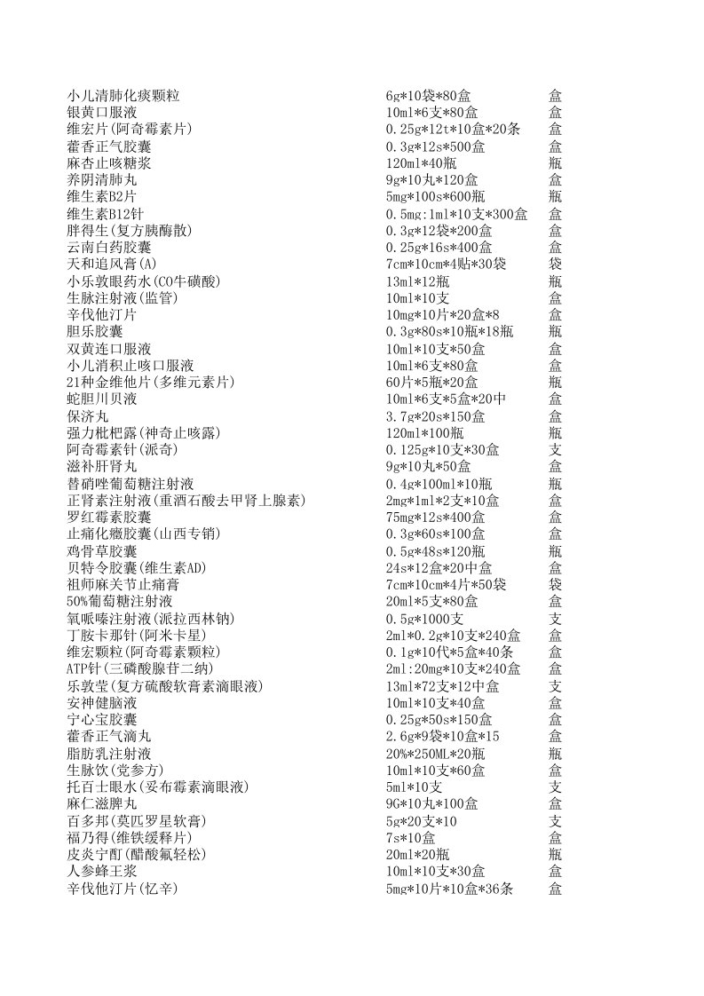 2600种常用药品价格一览表(3)