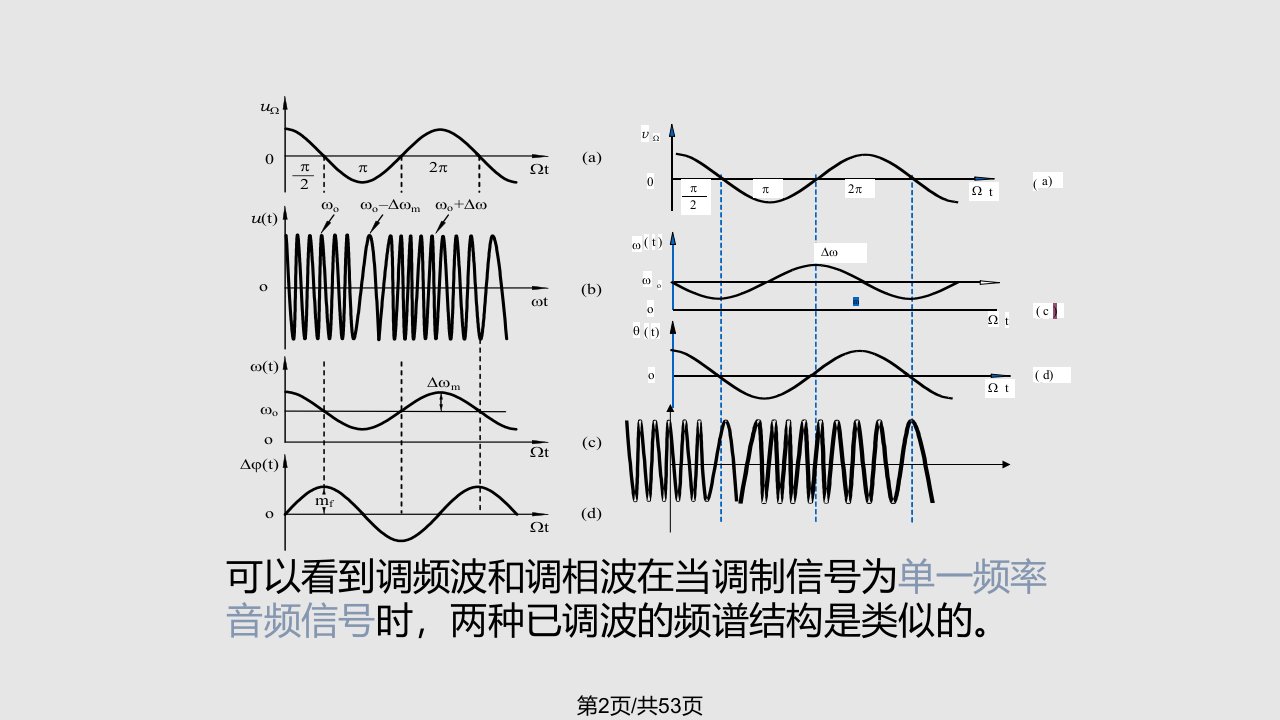 模拟调制系统非线性调制原理