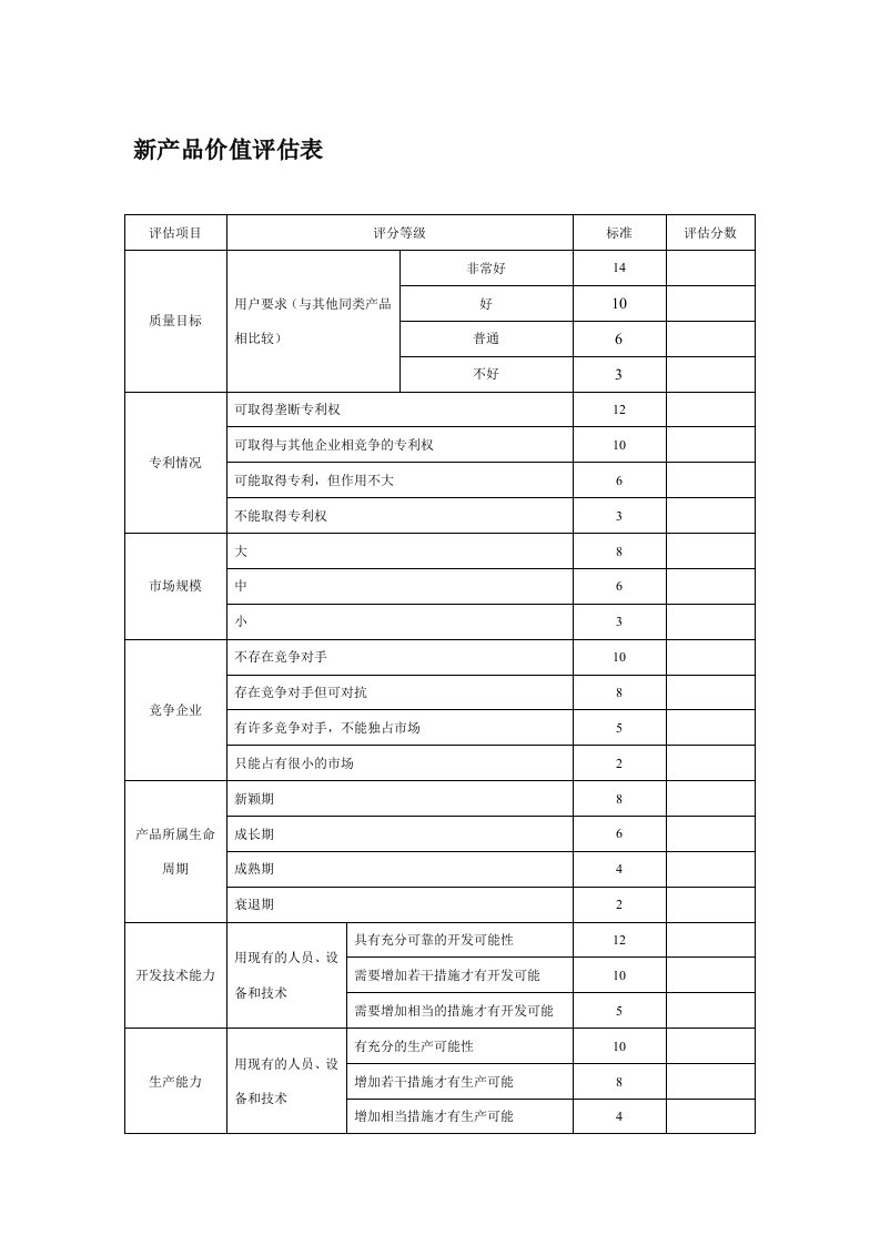 精选新产品价值评估表