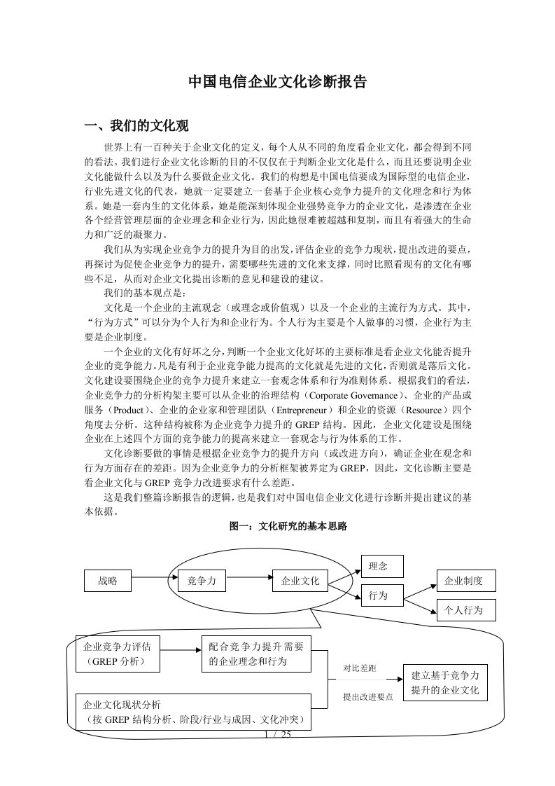 中国电信企业文化诊断报告