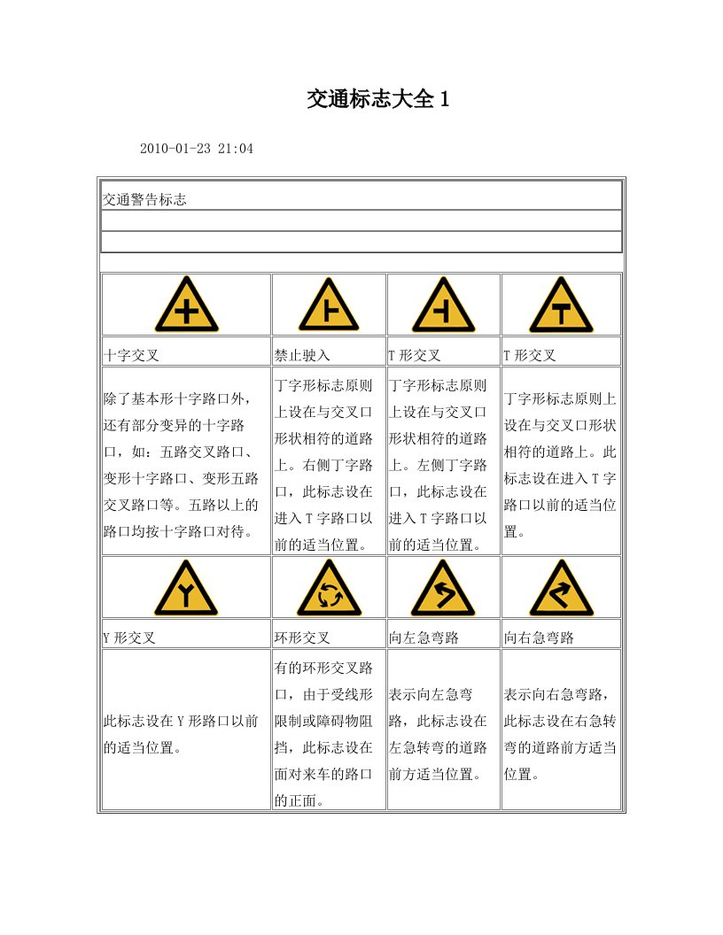 yvjAAA交通标志大全