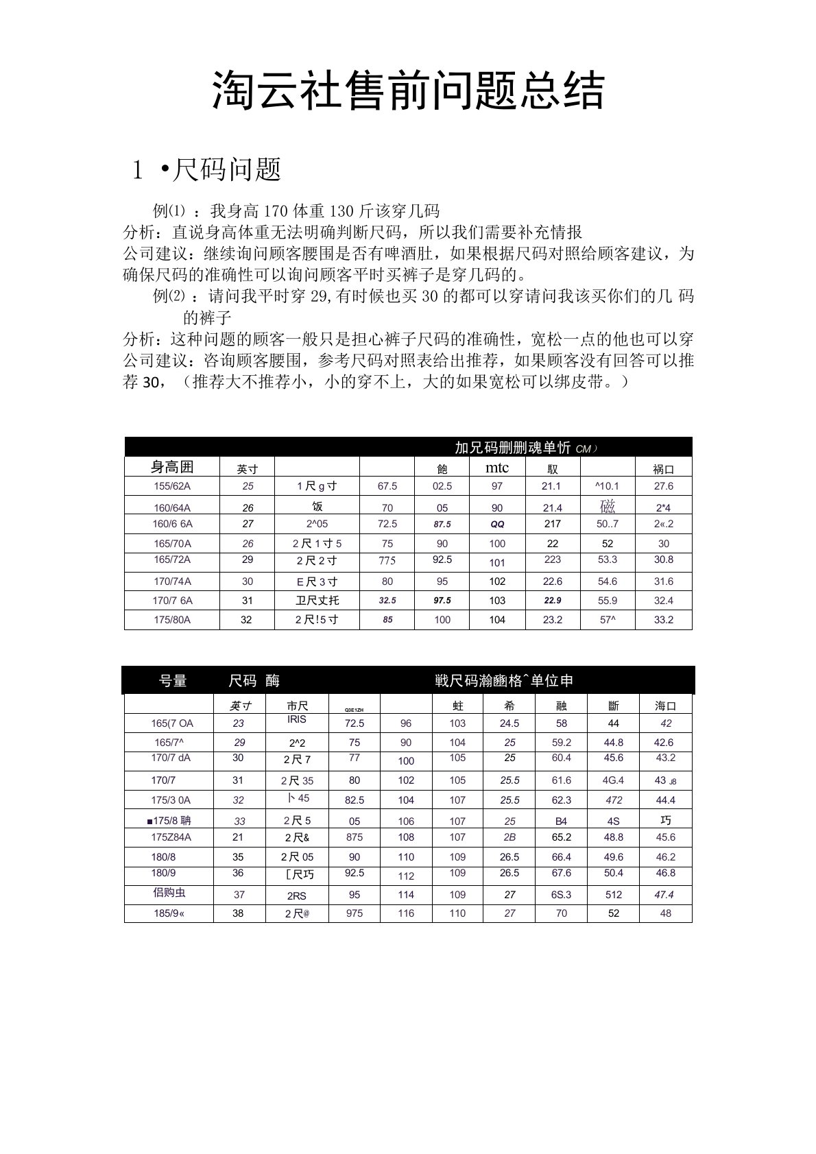 售前问题总结及处理方案