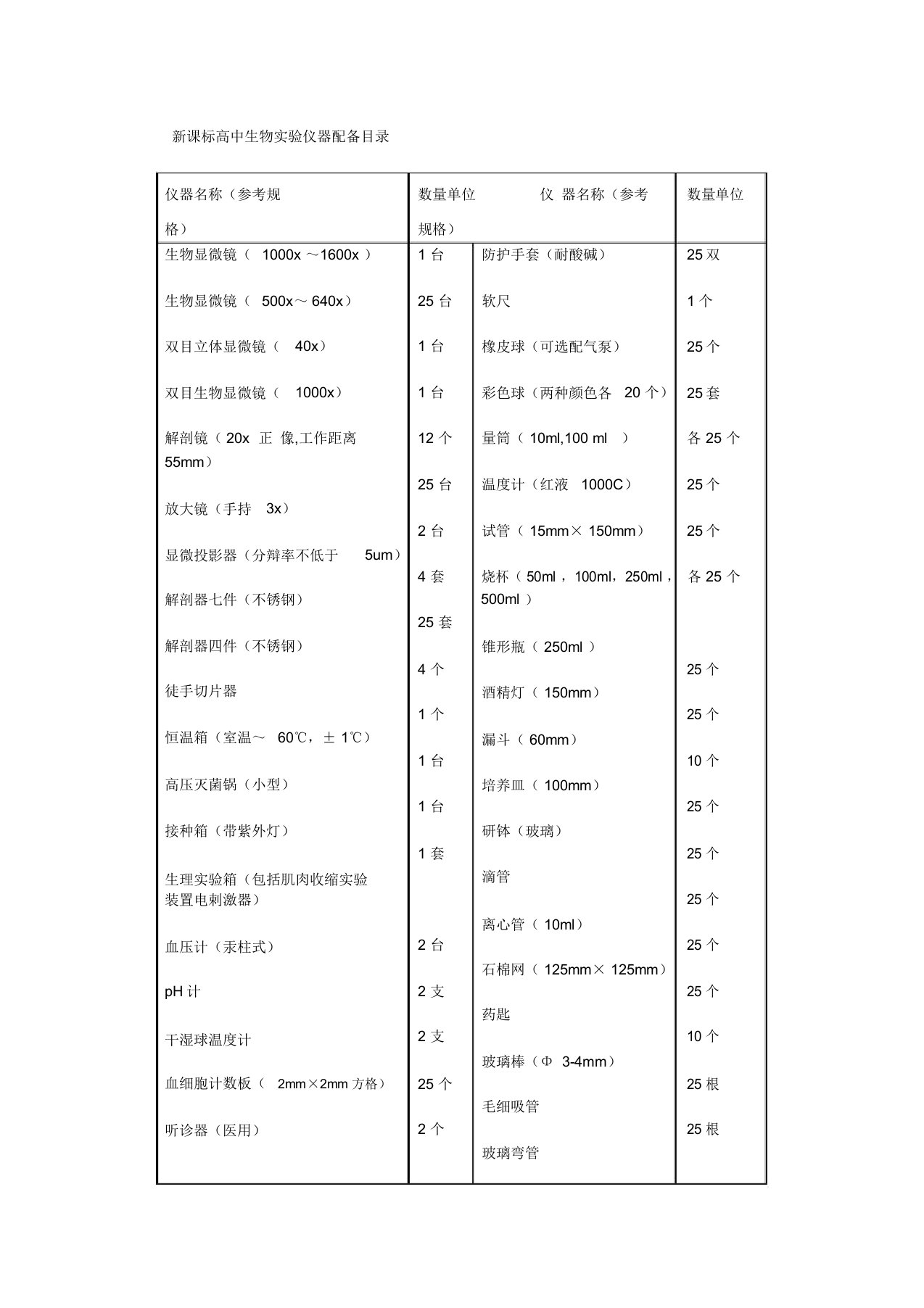 (完整)新课标高中生物实验仪器配备目录