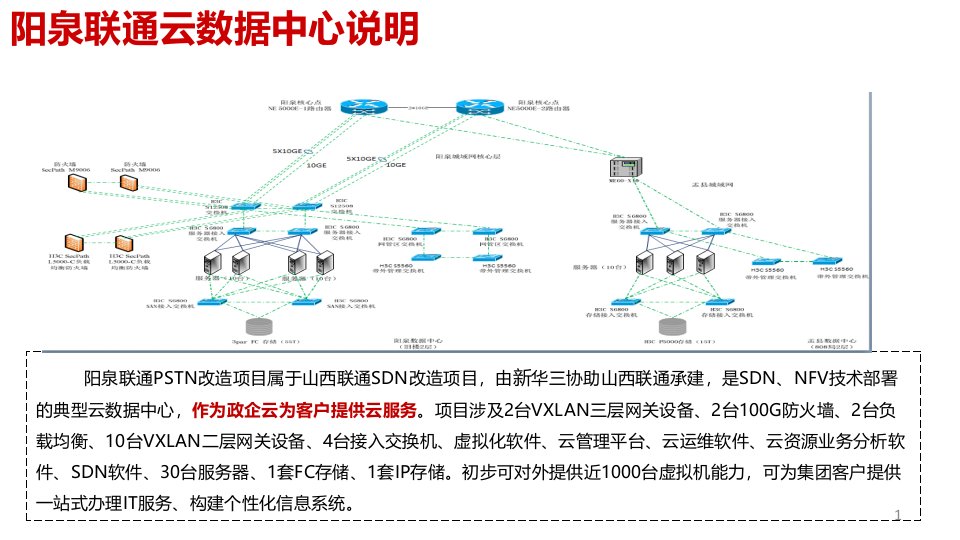 阳泉联通vdcpstn设备资源说明