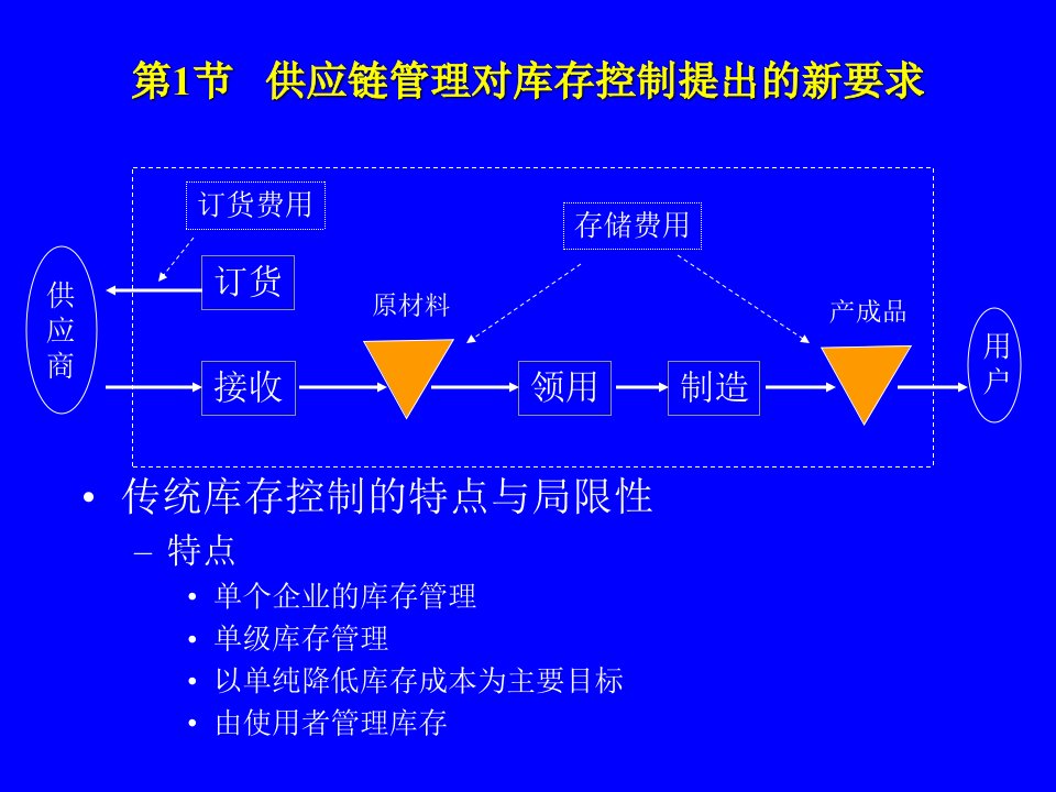 精选物流管理与库存控制策略