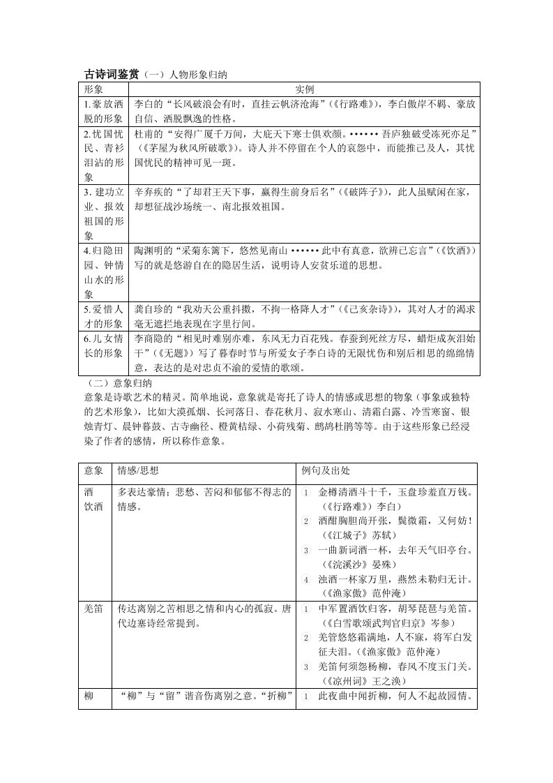 初中古诗词鉴赏意象人物形象表达技巧归纳