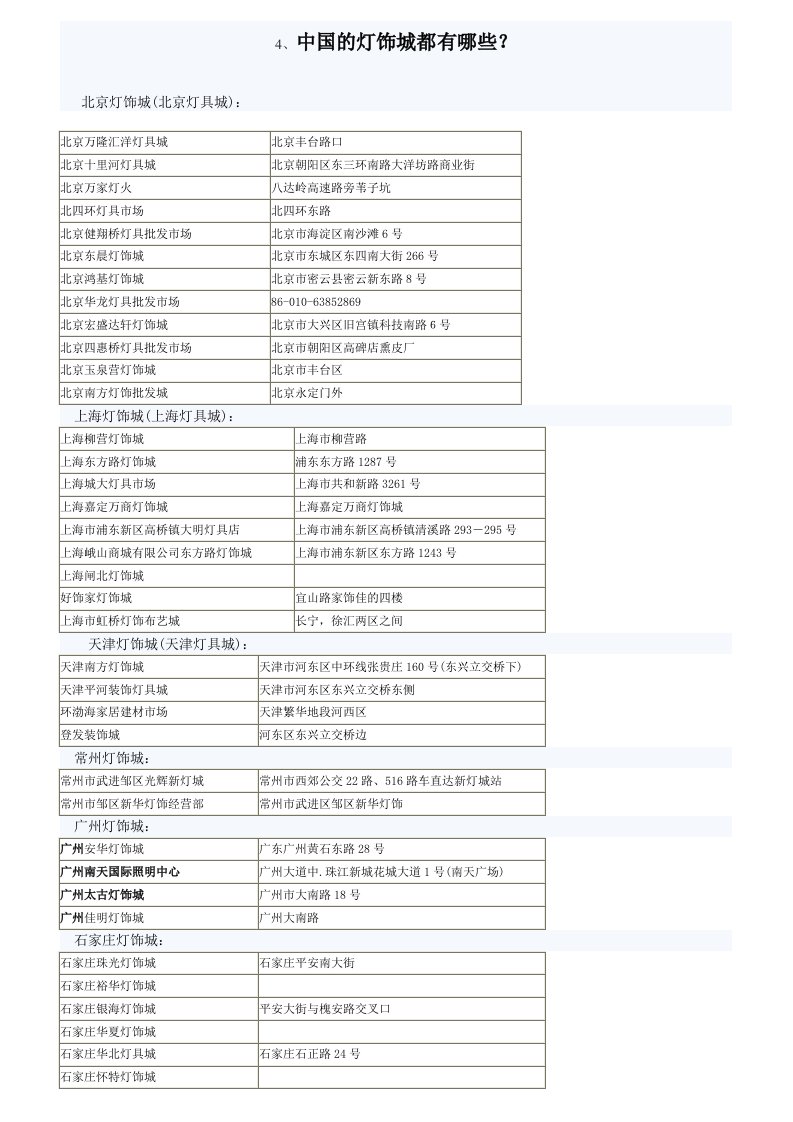 全国各地灯饰城