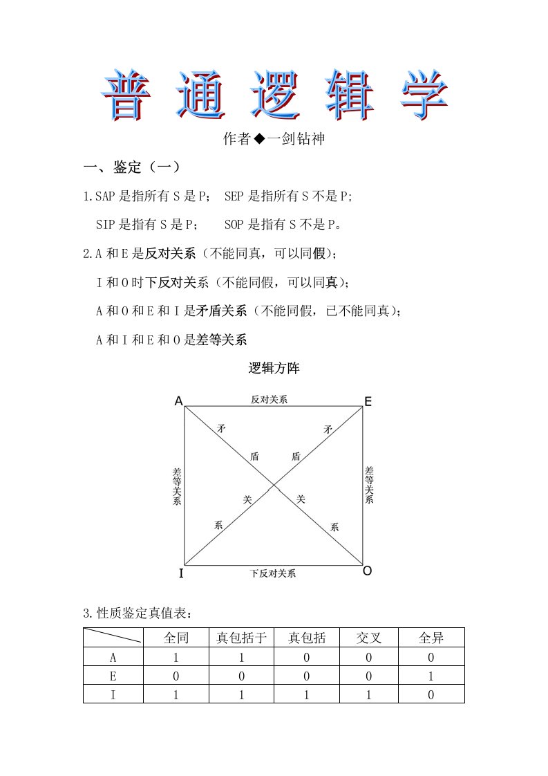 2022年自考普通逻辑学知识点及公式