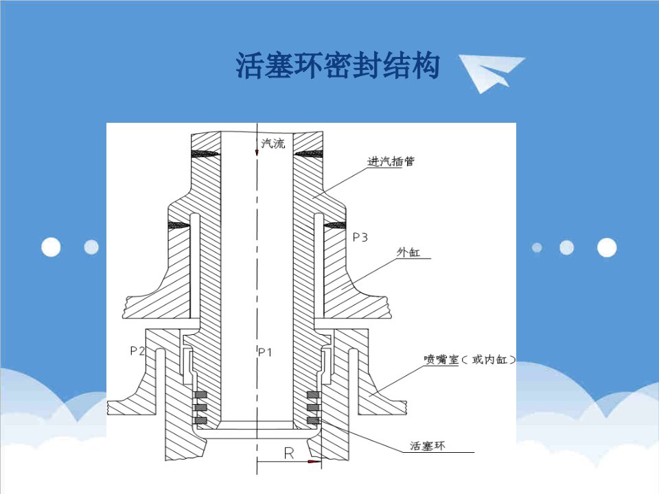 活塞环密封结构