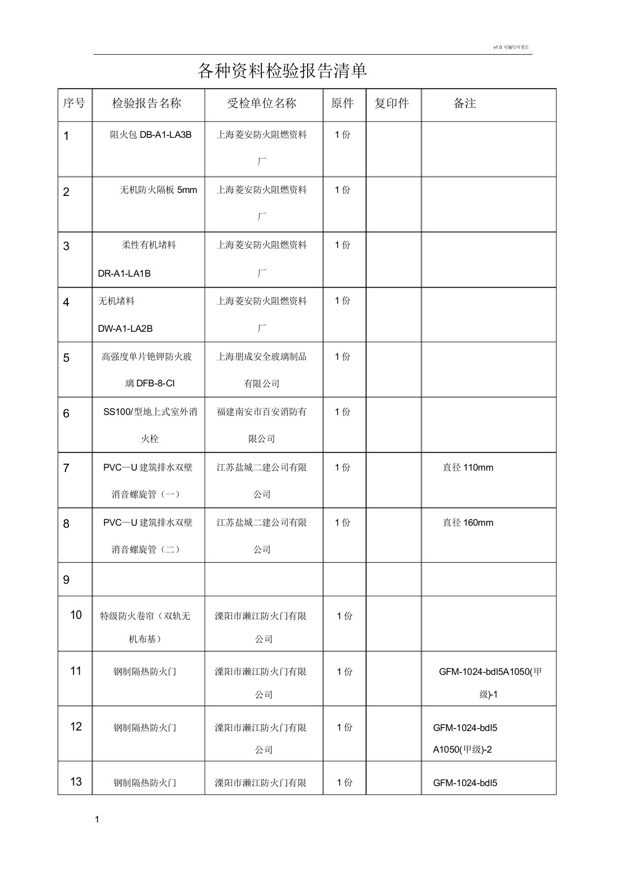 各种材料检验报告清单