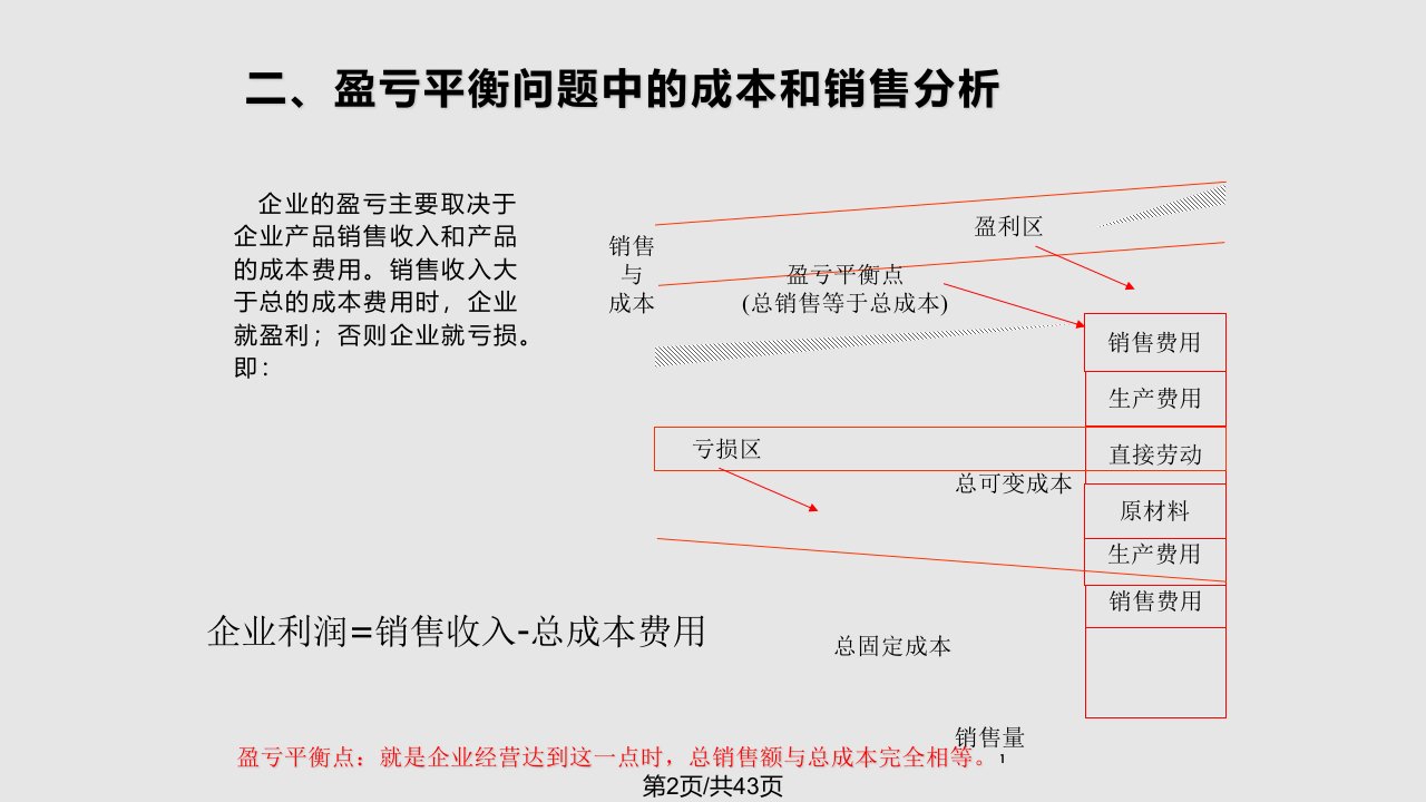 盈亏平衡点教程