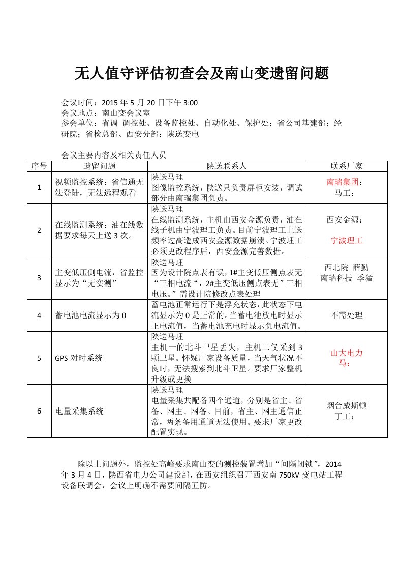 南山750无人值守评估初查会及遗留问题