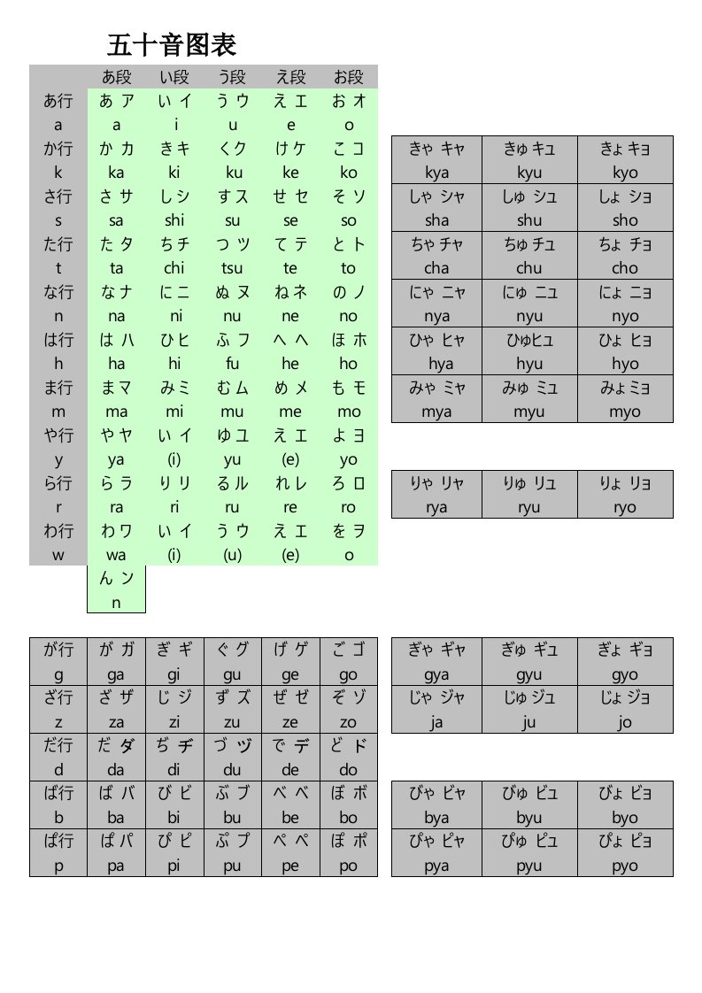 日语50音图表及书写方法