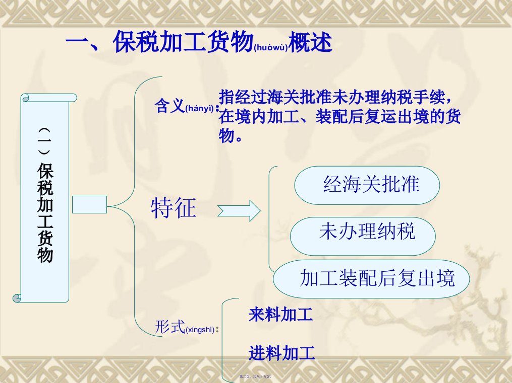 保税货物报关85页PPT