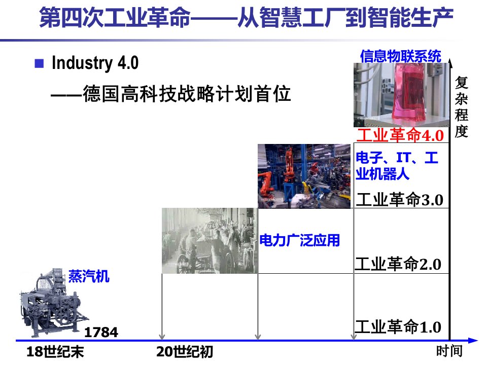 智能工厂和智能制造PPT讲座